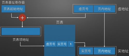 虛擬存儲(chǔ)器 計(jì)算機(jī)組成原理中的“代理代辦”系統(tǒng)